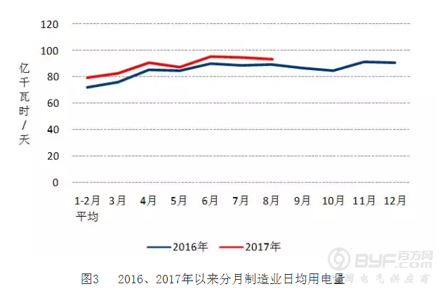1-8月电力分析：电网投3250亿2.2倍电源+太阳装机增3828万kWh占47%