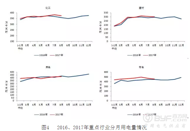 1-8月电力分析：电网投3250亿2.2倍电源+太阳装机增3828万kWh占47%