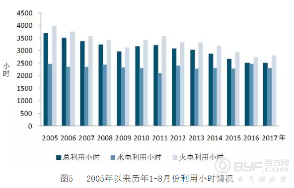 1-8月电力分析：电网投3250亿2.2倍电源+太阳装机增3828万kWh占47%