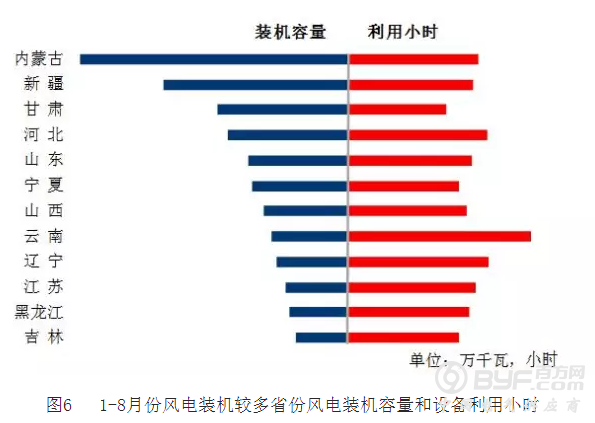 1-8月电力分析：电网投3250亿2.2倍电源+太阳装机增3828万kWh占47%