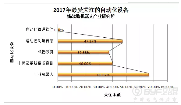 世界首条工业4.0高效电池生产线在蓉投产
