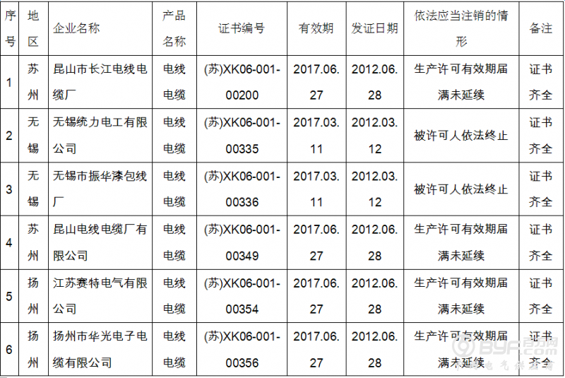 世界首条工业4.0高效电池生产线在蓉投产