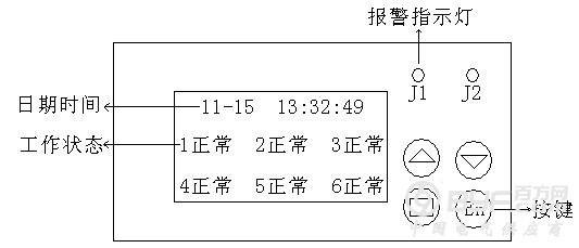 开关量记录仪工作画面1