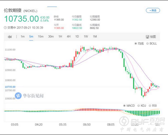 工业金属惨遭屠杀：中国铁矿石跌入熊市 伦铜创一个月新低