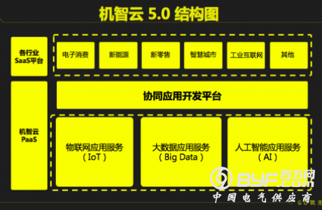 机智云发布机智云5.0 实现物联网应用协同开发