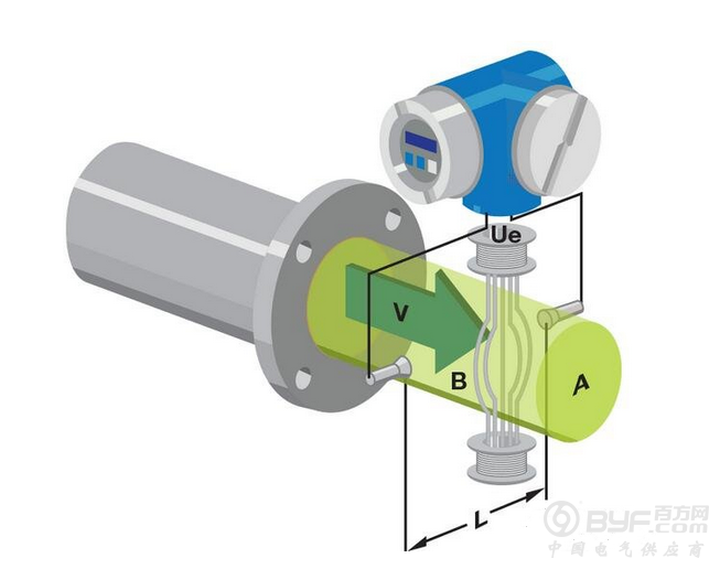 电磁流量计设计和解决方案