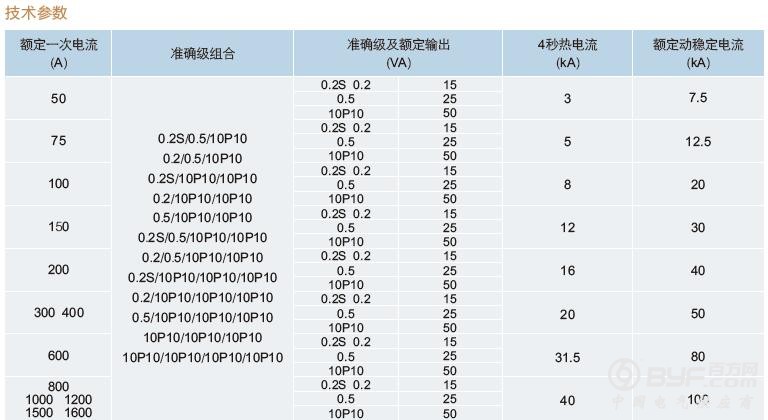 30LZZBJ71参数