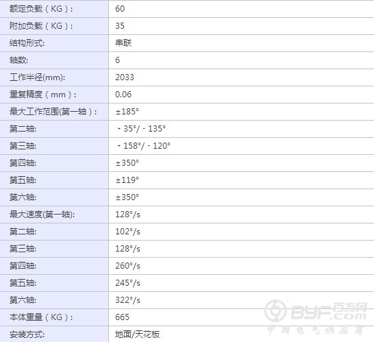 KR 60-3