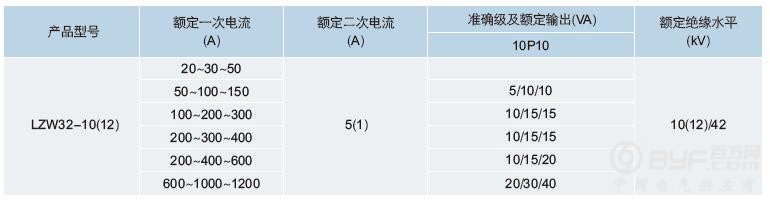 01LZW32技术参数
