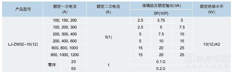 11LZW32-10技术参数