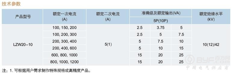 16LZW20-10技术参数
