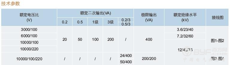 32JDZ16参数