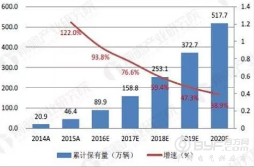 论电动汽车电池未来的发展之路