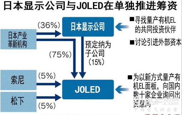 日经:京东方或成JDI重建合作伙伴