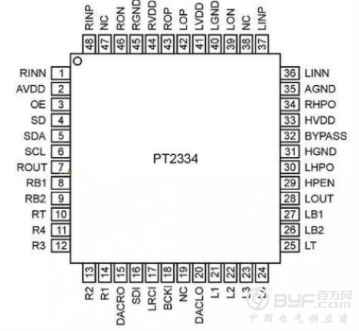 多元应用发威 音频组件产值将达200亿美元