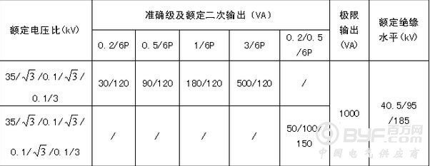 西安JDZX9-35型电压互感器现货价格技术参数图
