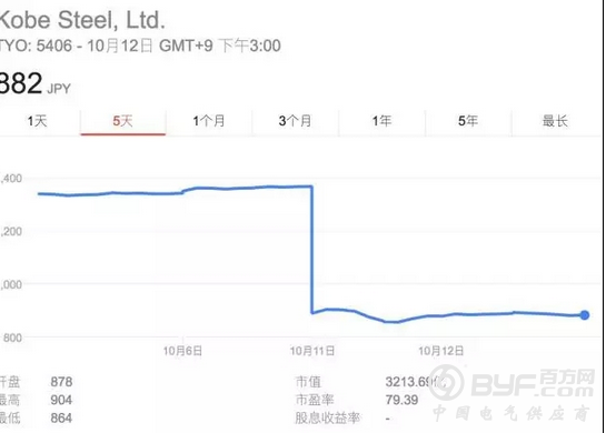 日本钢铁造假惊人，十年造假内幕曝光，神钢或成高田第二！