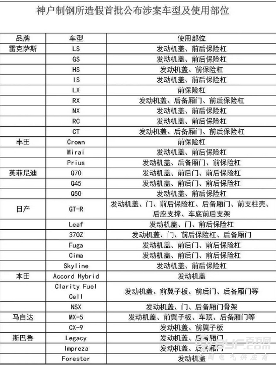 日本钢铁造假惊人，十年造假内幕曝光，神钢或成高田第二！