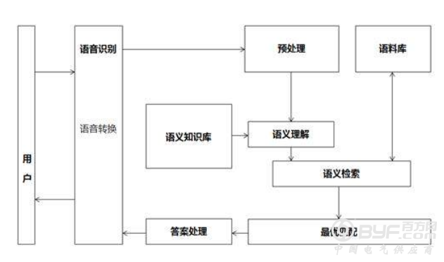 强AI时代步步逼近，你对智能客服了解多少？