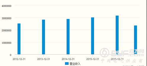 海信电器三季报净利润猛降近5成