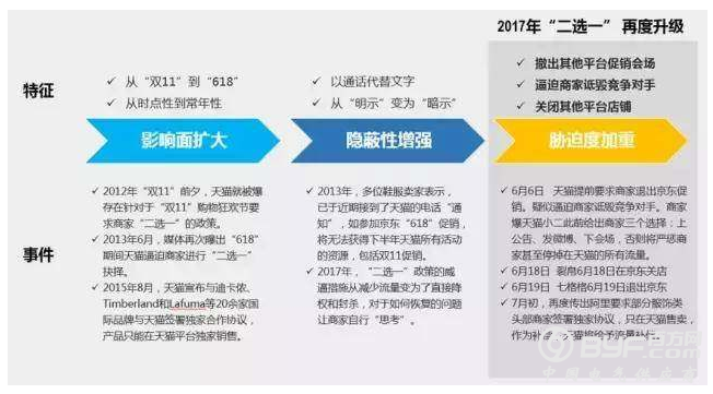 天猫&ldquo;二选一&rdquo;再度升级，恐成法律关照对象