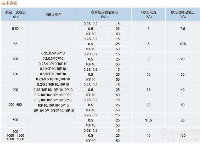 43LZZBJ4参数