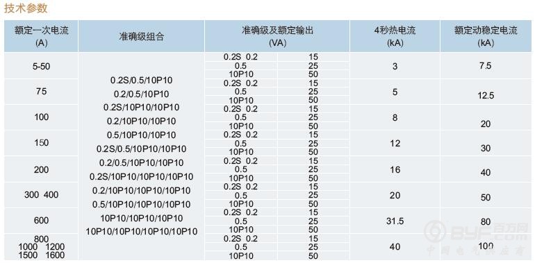 46LZZBJ71技术参数