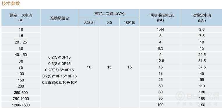 47LZZBW-10参数