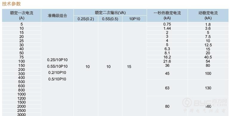 55LZZBJ9参数