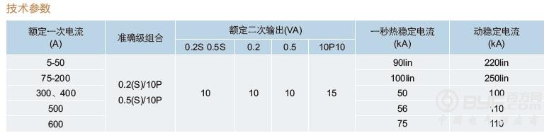 64LQJ8参数