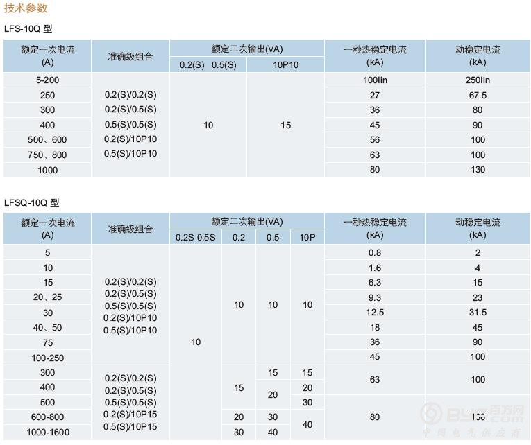 65LFS参数