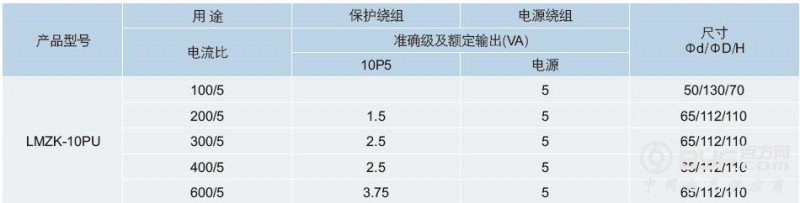 94参数