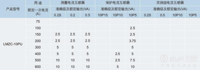 97参数