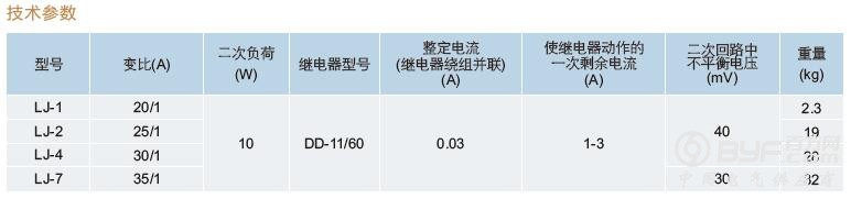 115LJ-1参数