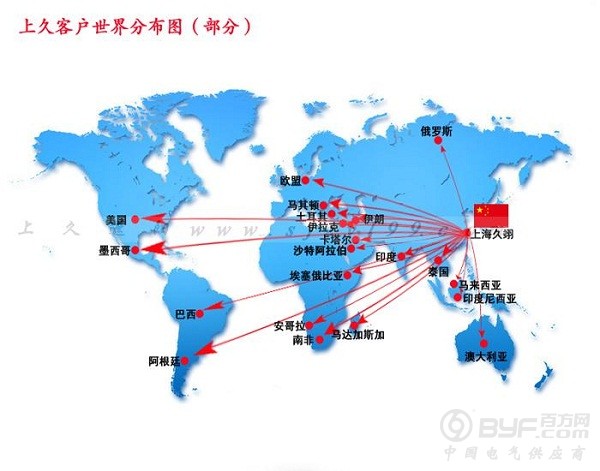各国