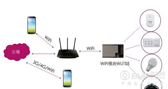 解密智能插座设计：如何实现智能家居无线连接？