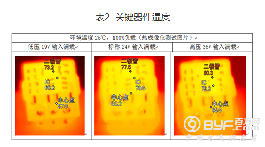非隔离电源你所不知道的优势