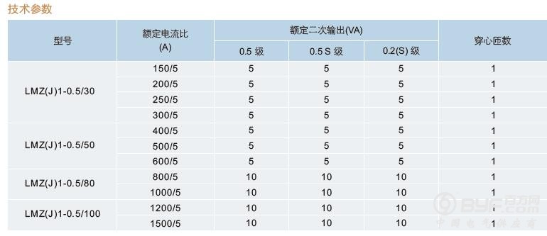 136参数