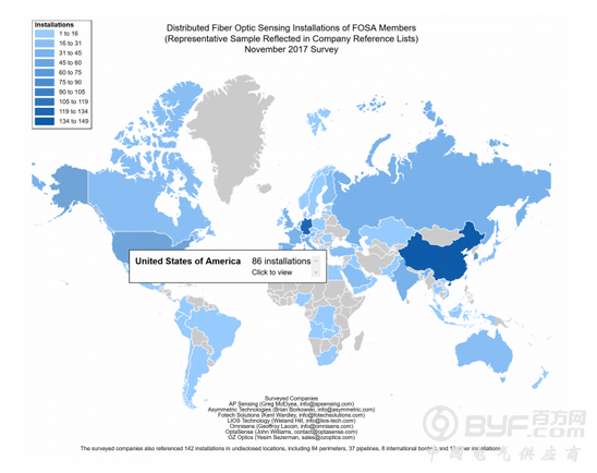 全球分布式光纤传感部署地图发布 中国居首位