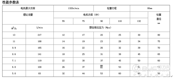 90E参数表