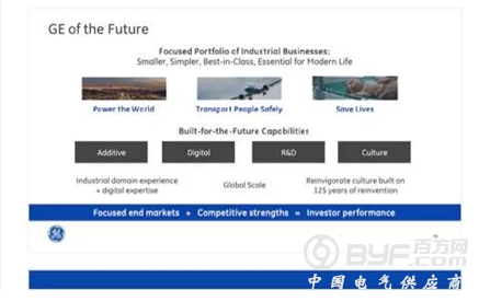 GE新动向 2018年将是重置的一年