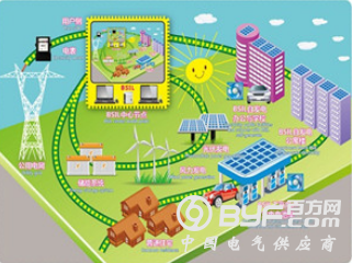 珠海大万山岛微电网项目正式投产送电
