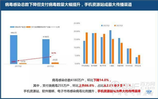 反黑产战争：AI是趋势，威胁源打击是关键