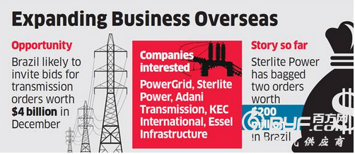 国内市场疲软 印度企业争相竞标巴西输电项目