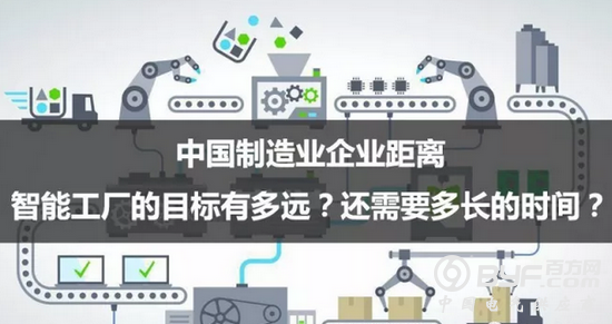 对标国外 我国智能制造的差距在哪里？