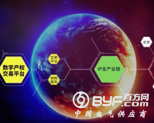 首支智能制造领域基金 10亿基金&ldquo;撬动&rdquo;扬州智造