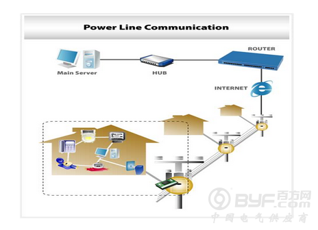 到2023年全球电力线通信市场将增至94.5亿美元