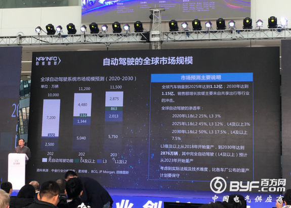 导航、ADAS、车联网、芯片，四维图新详述四大业务如何助力自动驾驶