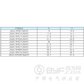 J30JZ/XLN15TJWA000低插拔力微矩形连接器图2
