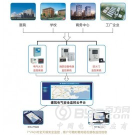 智慧城市用电安全监控云平台